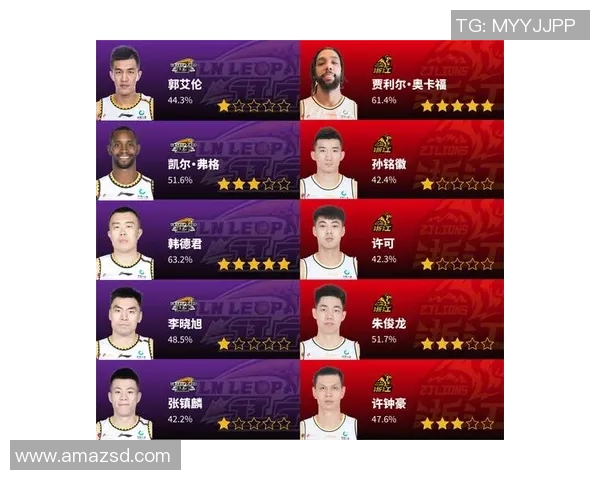 广州篮球队与南京篮球队耐力较量赛后分析与反思 广州篮球队与南京篮球队耐力较量赛后分析与反思