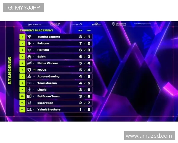 英雄联盟战术排行榜最新出炉V5战队荣登第八名引发热议 英雄联盟战术排行榜最新出炉V5战队荣登第八名引发热议