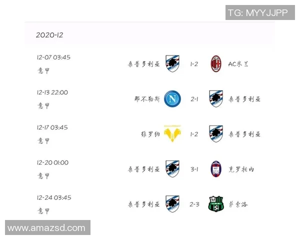 桑普多利亚对阵罗马的比赛投注攻略及注意事项分析
