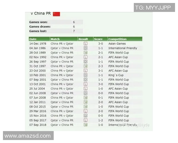 卡塔尔与中国足球比赛时间安排及相关信息解析